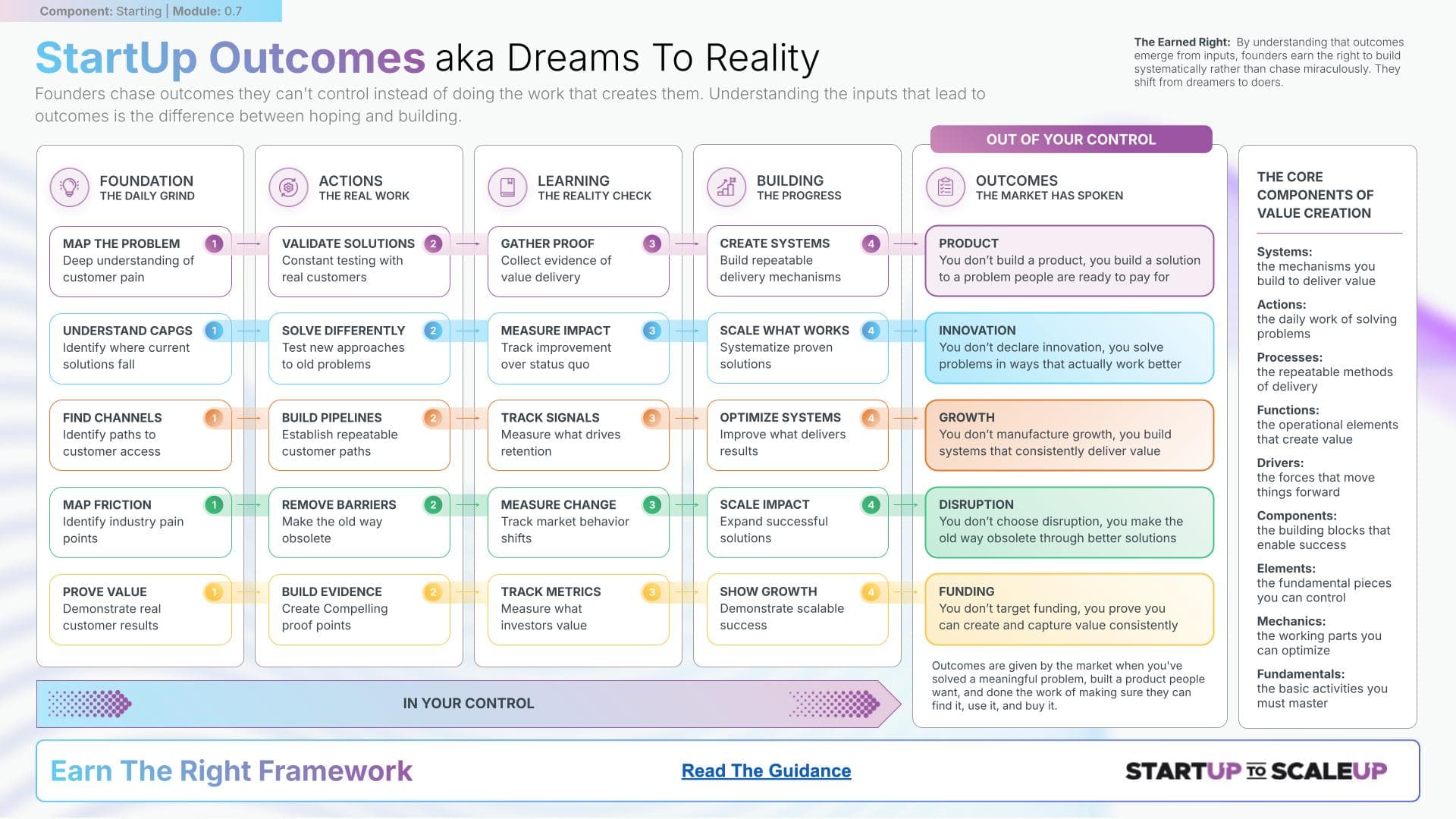 Startup Outcomes
