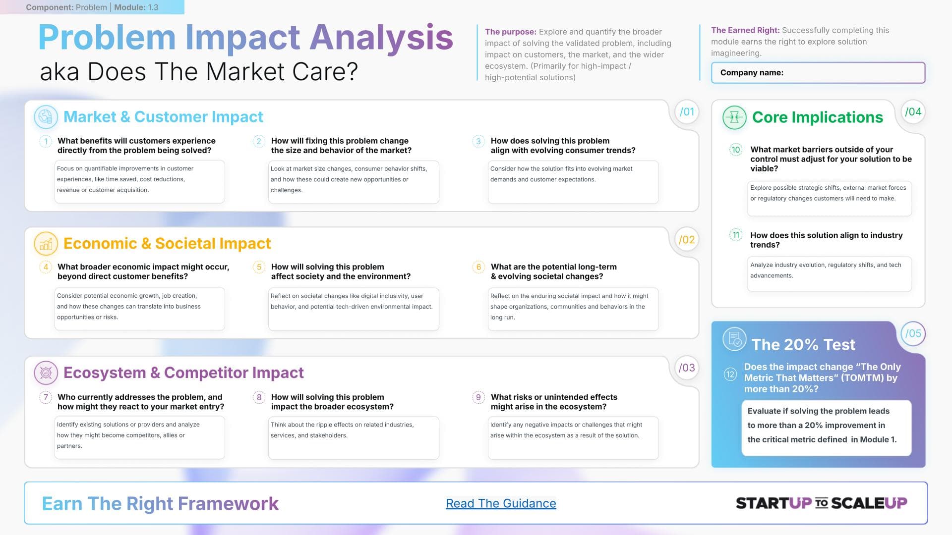Problem Impact Analysis