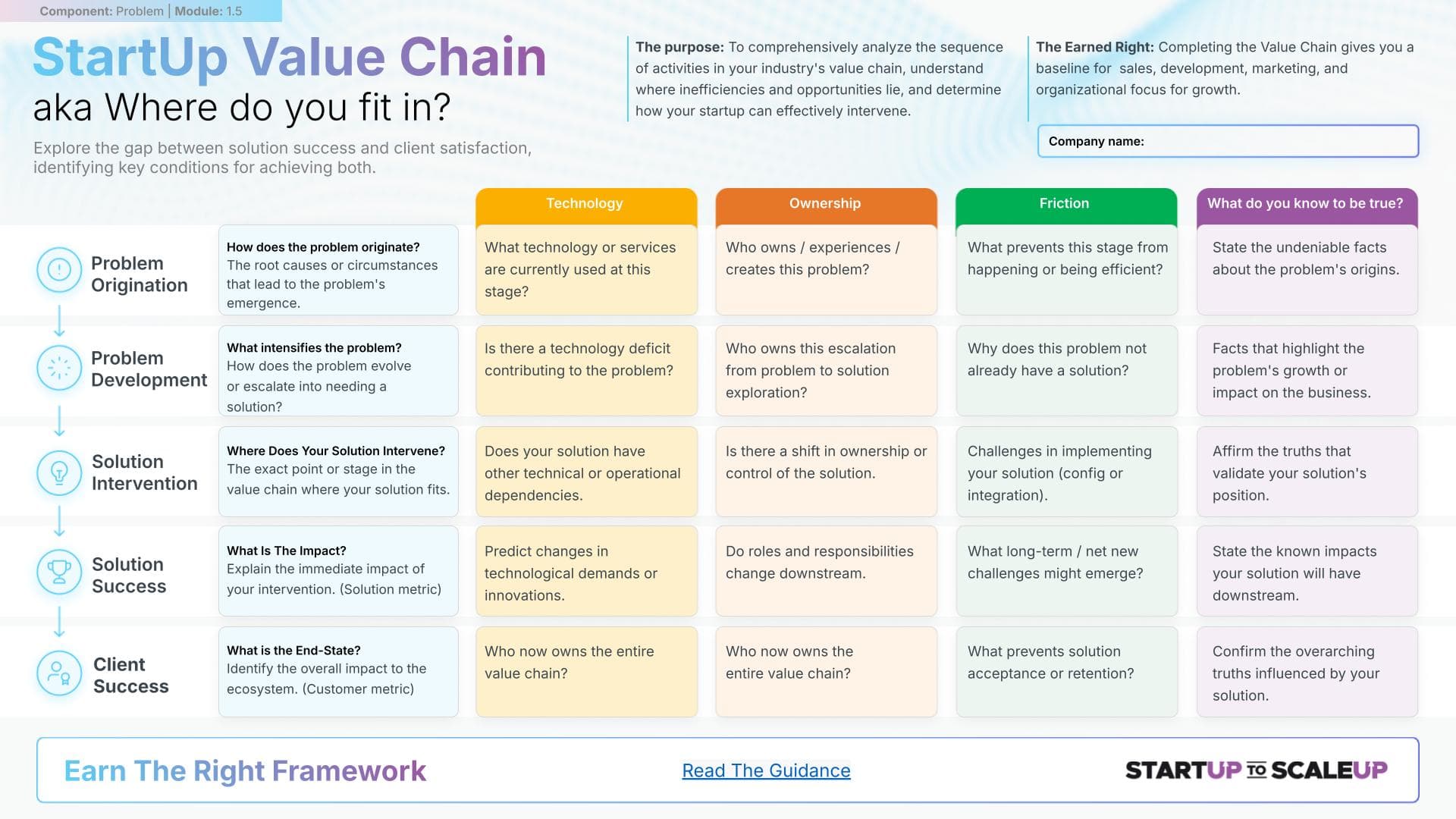 Startup Value Chain