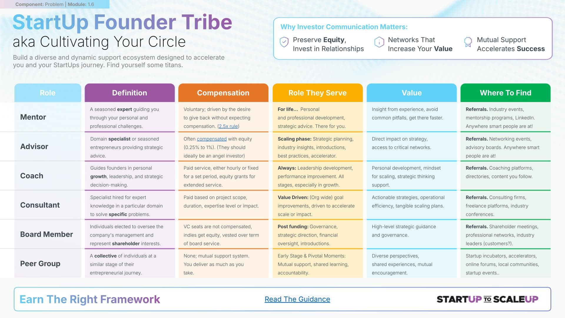 Startup Founder Tribe