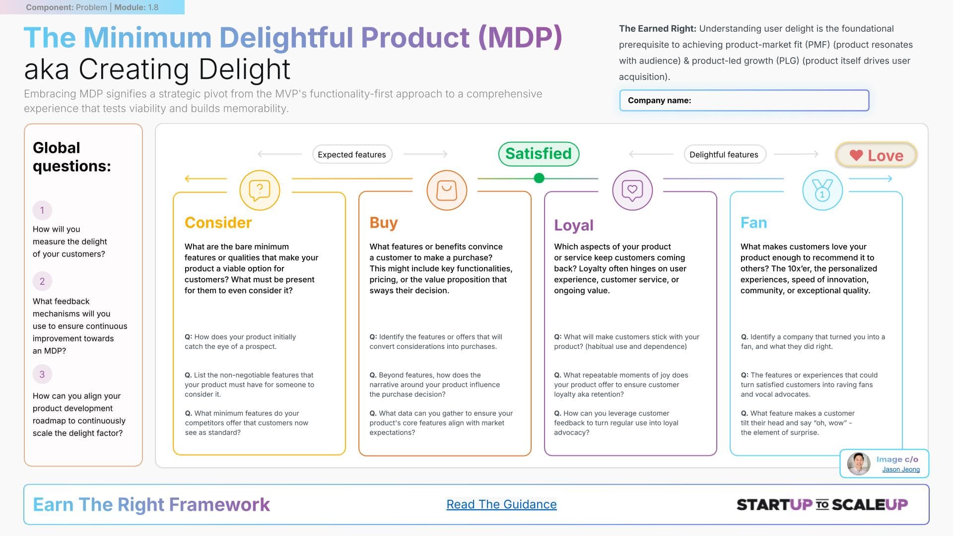 Minimum Delightful Product