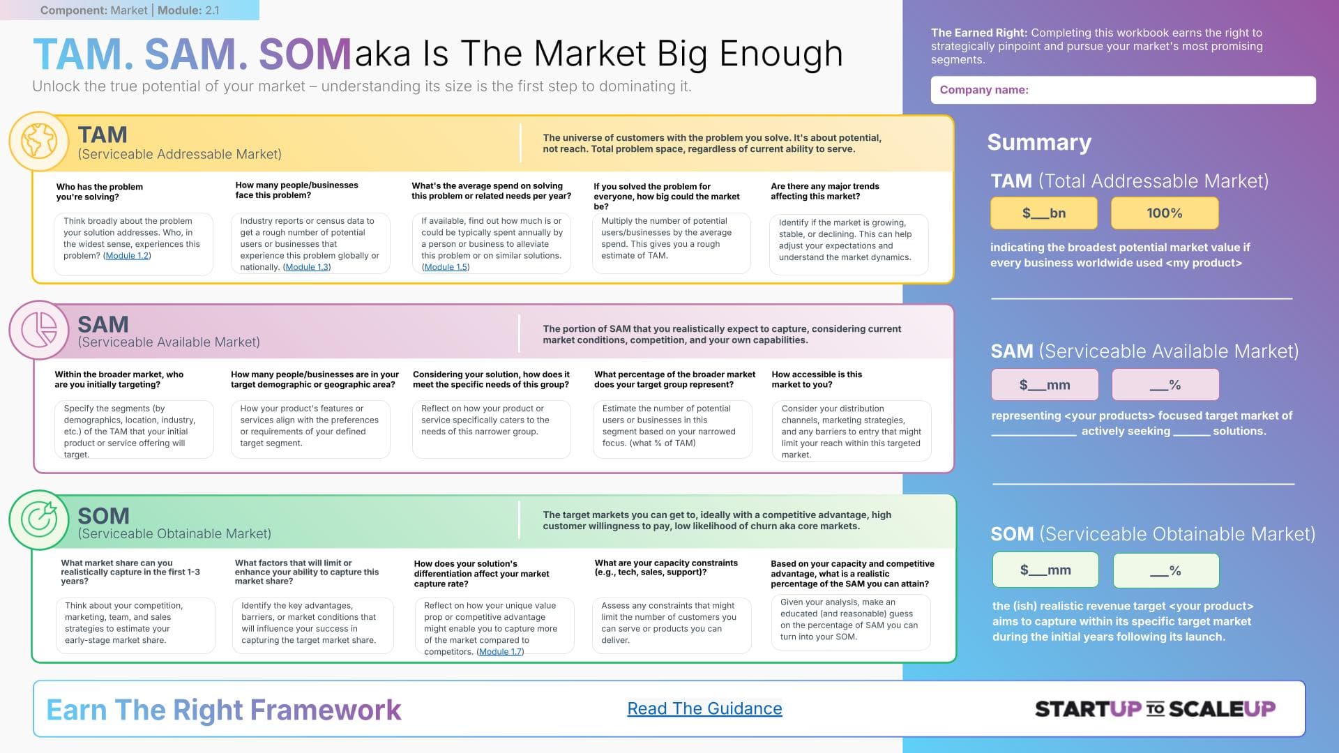 Market Sizing