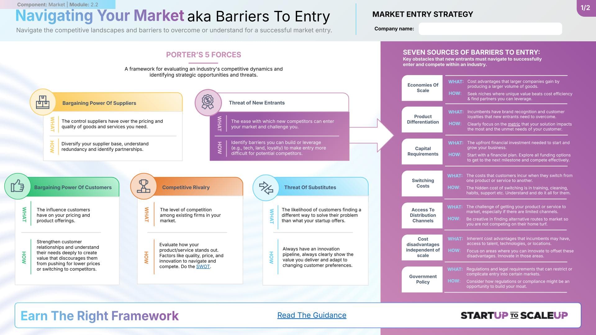 Navigating Your Market