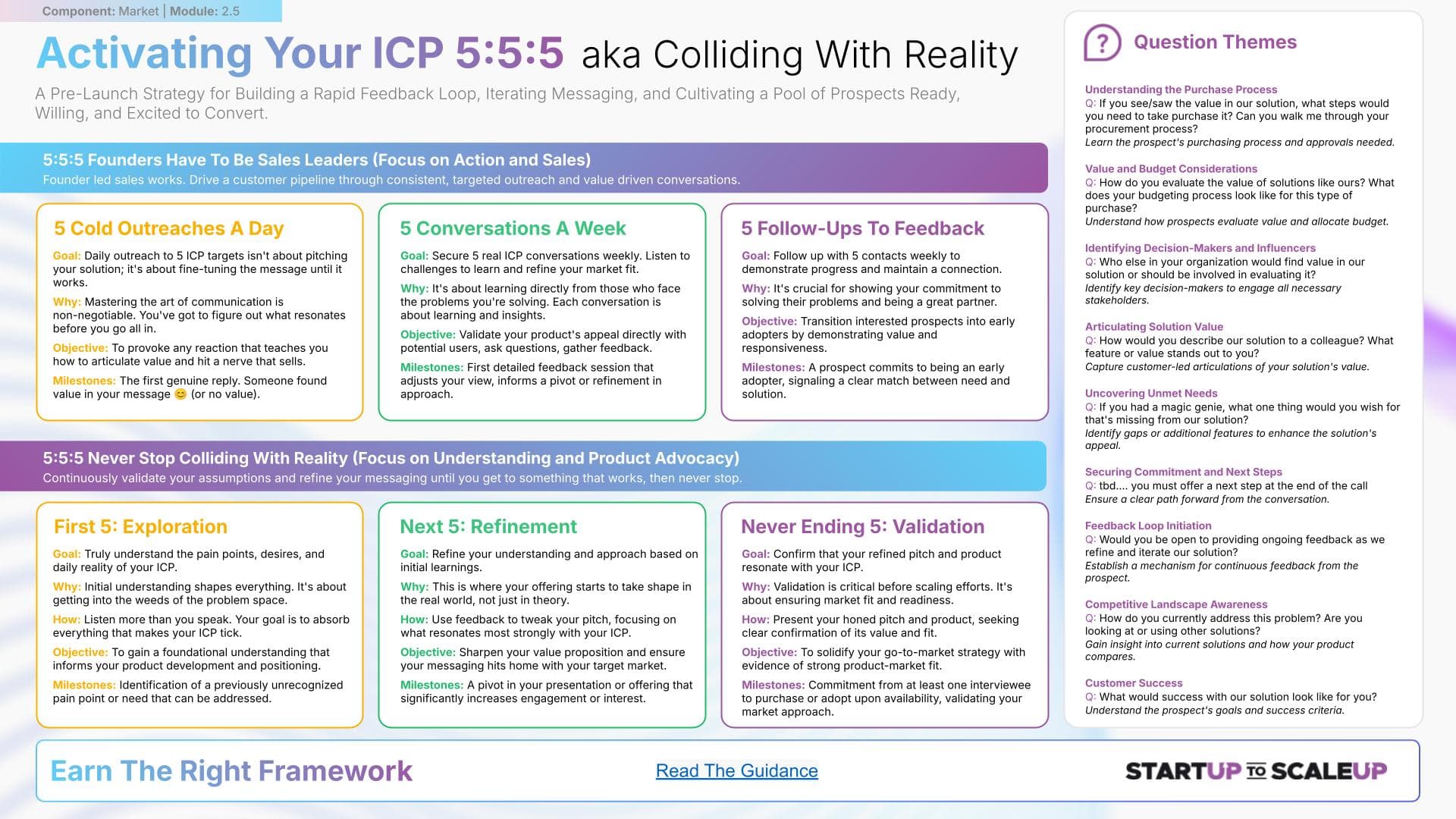 Activating Your ICP 5:5:5