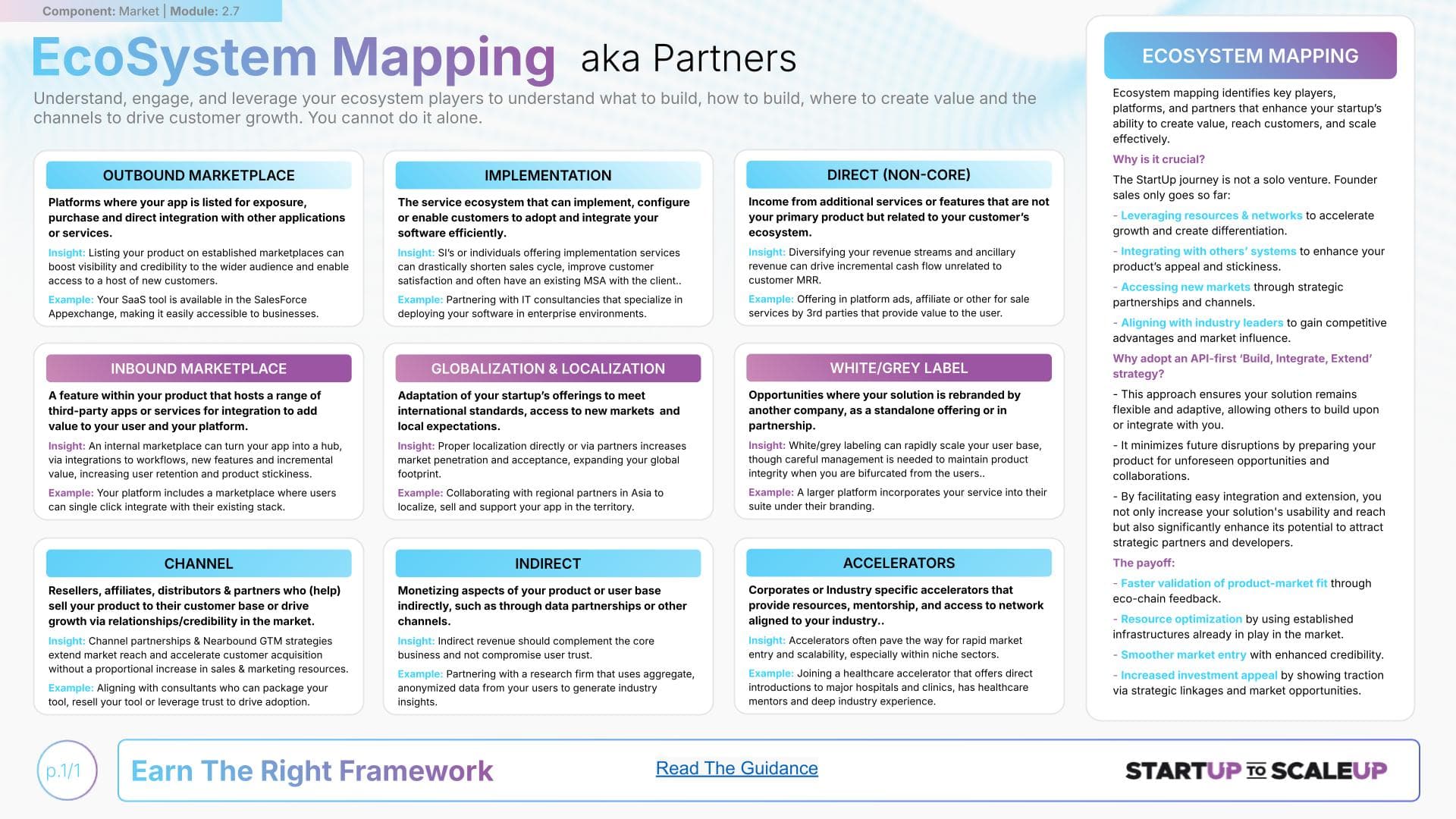 EcoSystem Mapping