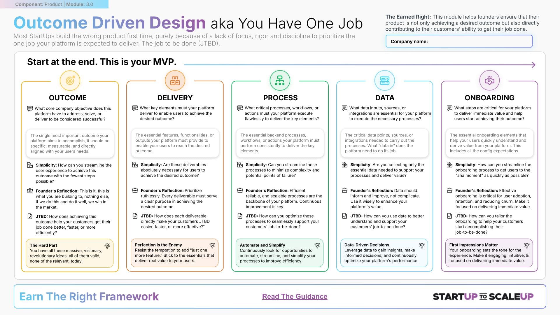 Outcome Driven Design