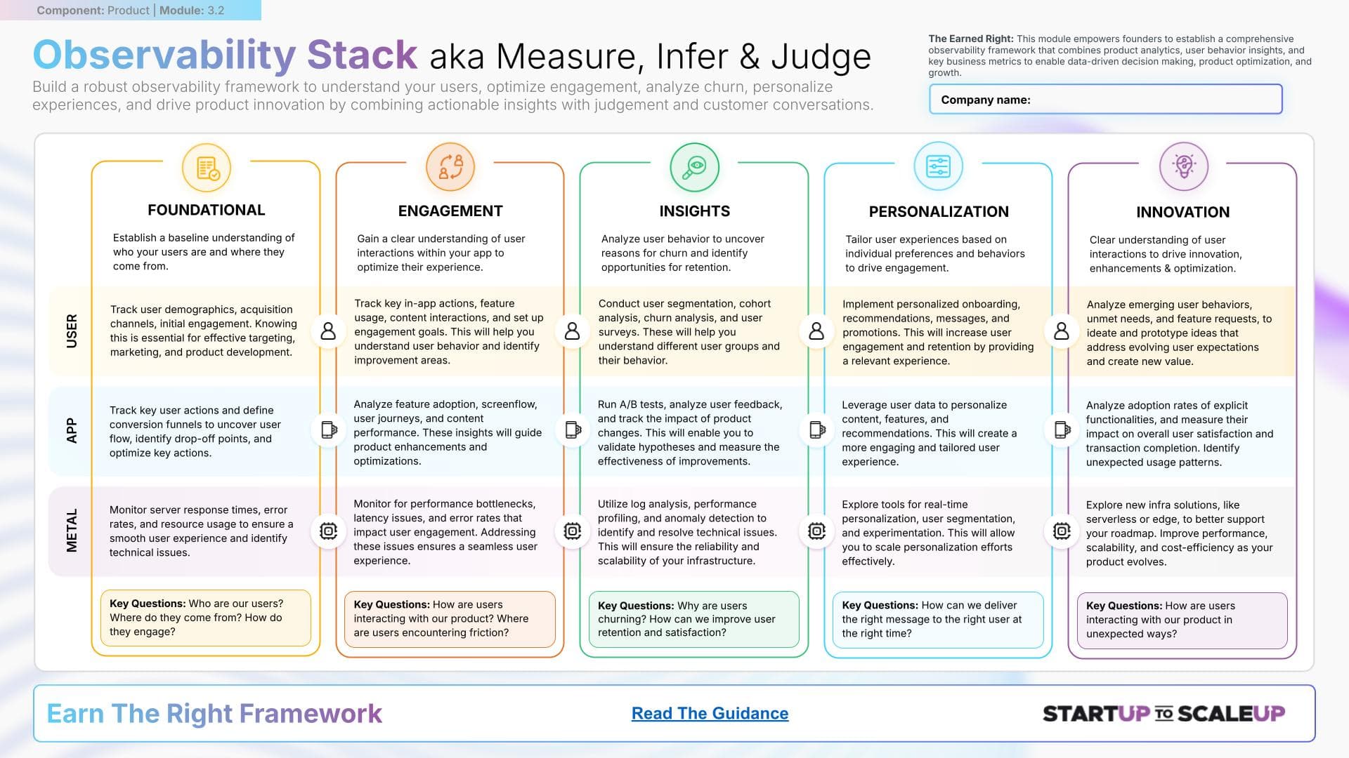 Observability Stack