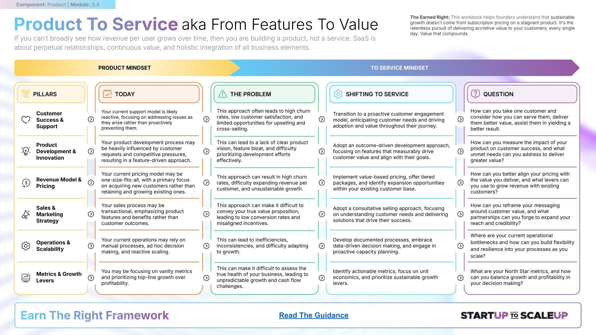 Product To Service