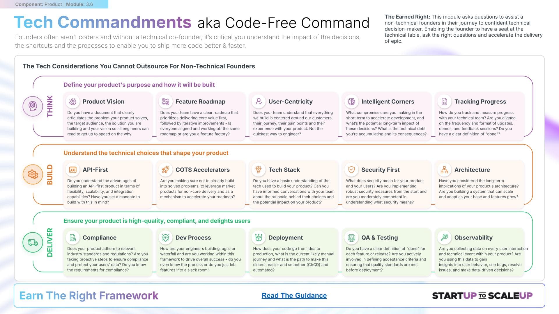 Tech Commandments