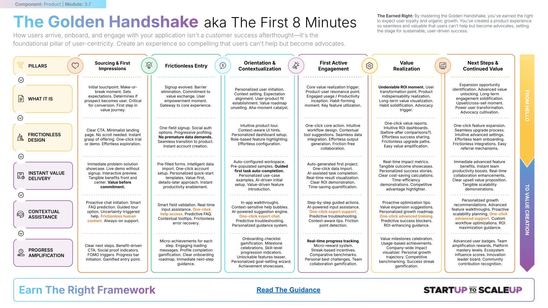 The Golden Handshake