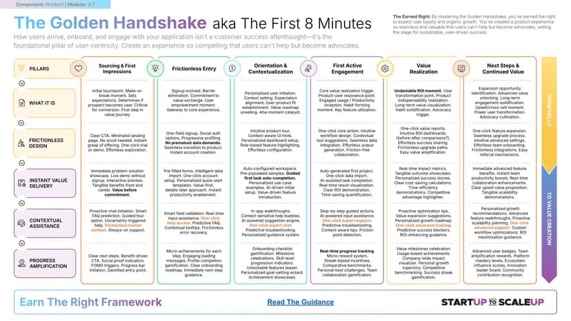 Sales Playbook