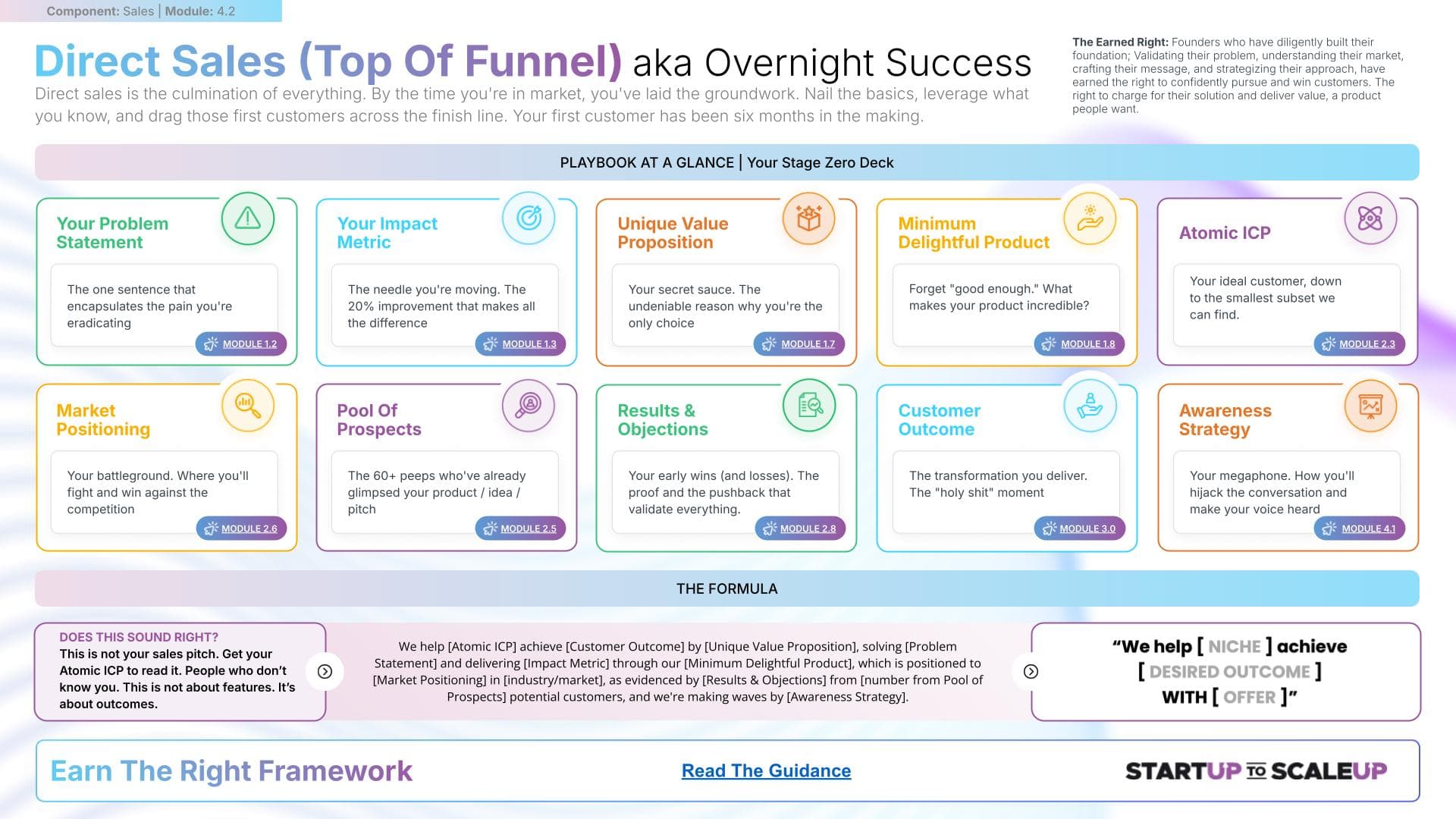 Direct Sales (Top of Funnel)