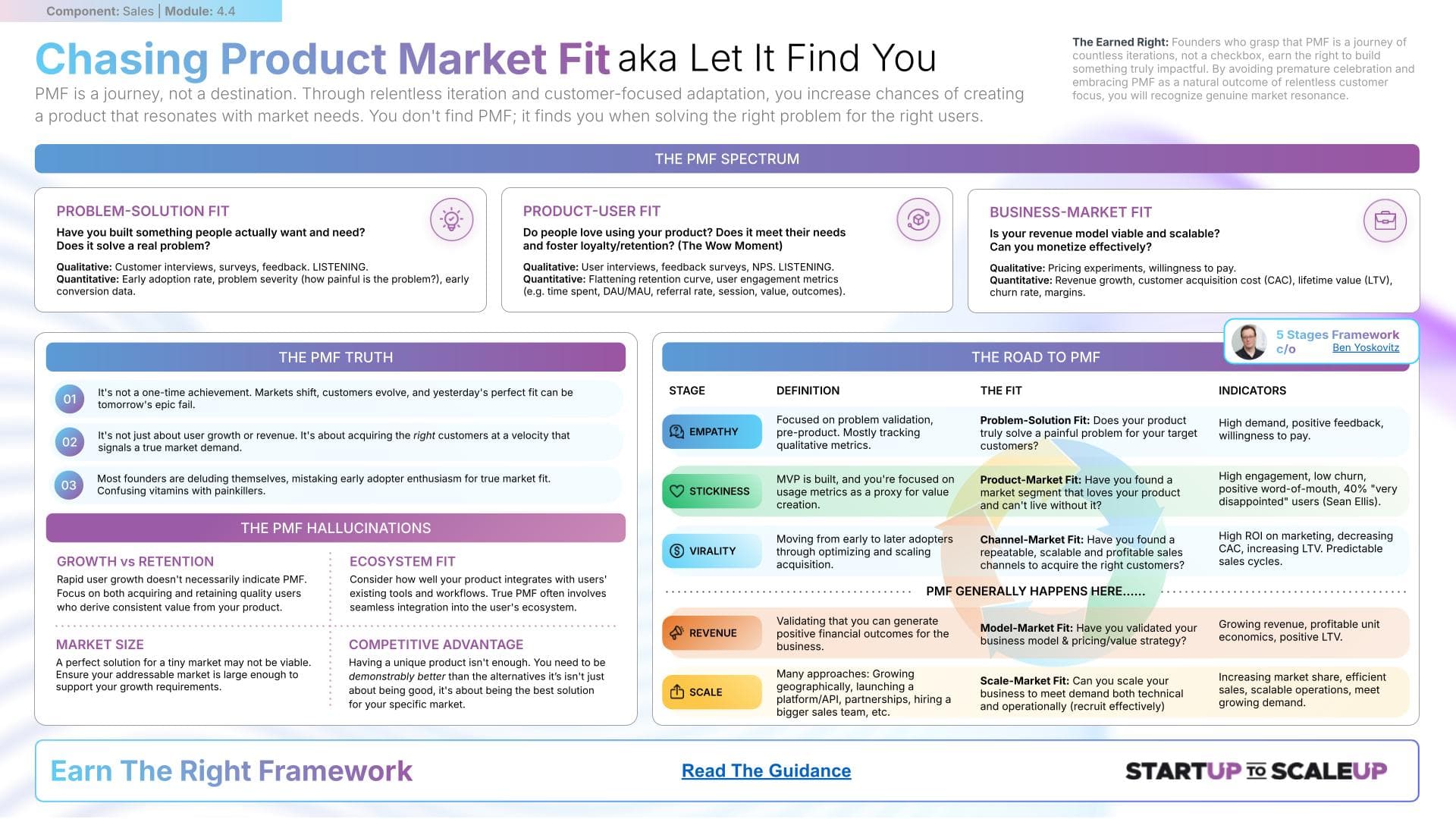 Chasing Product Market Fit