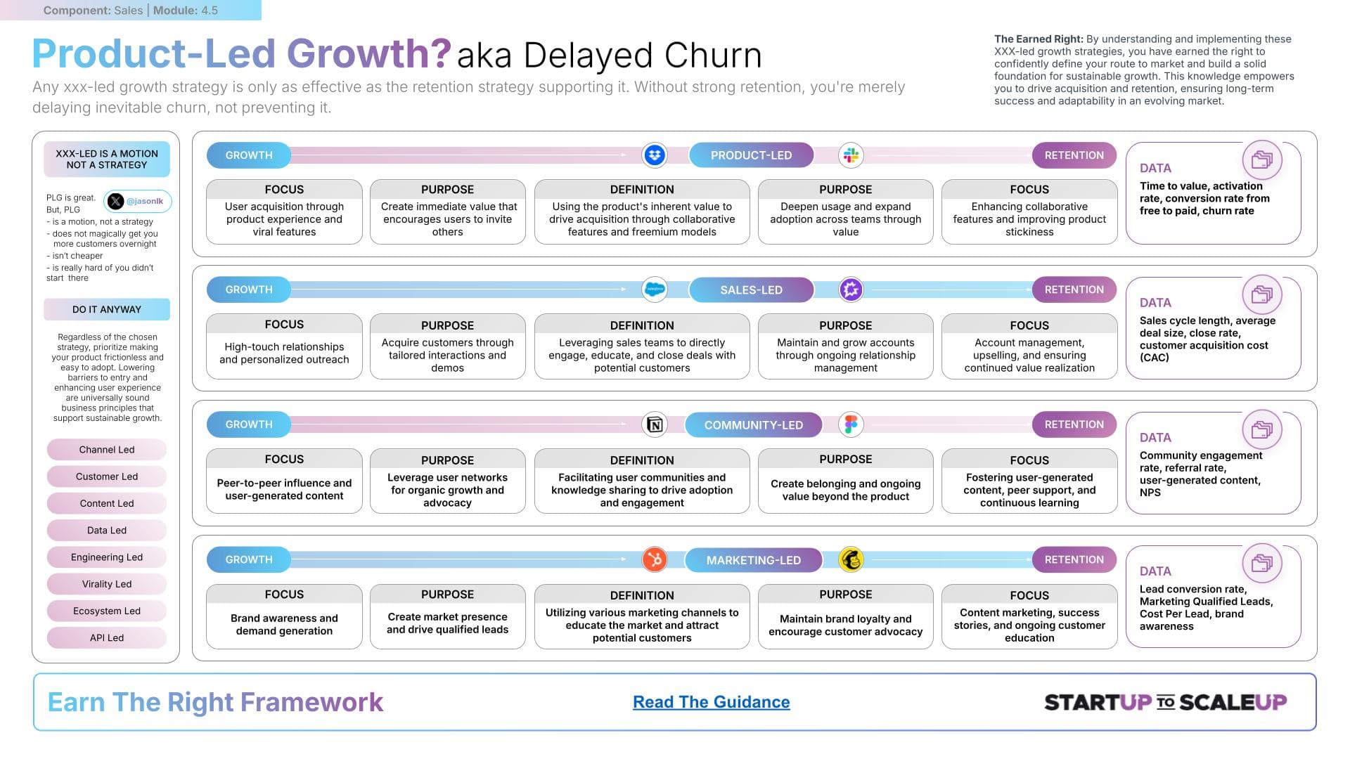 Product Led Growth