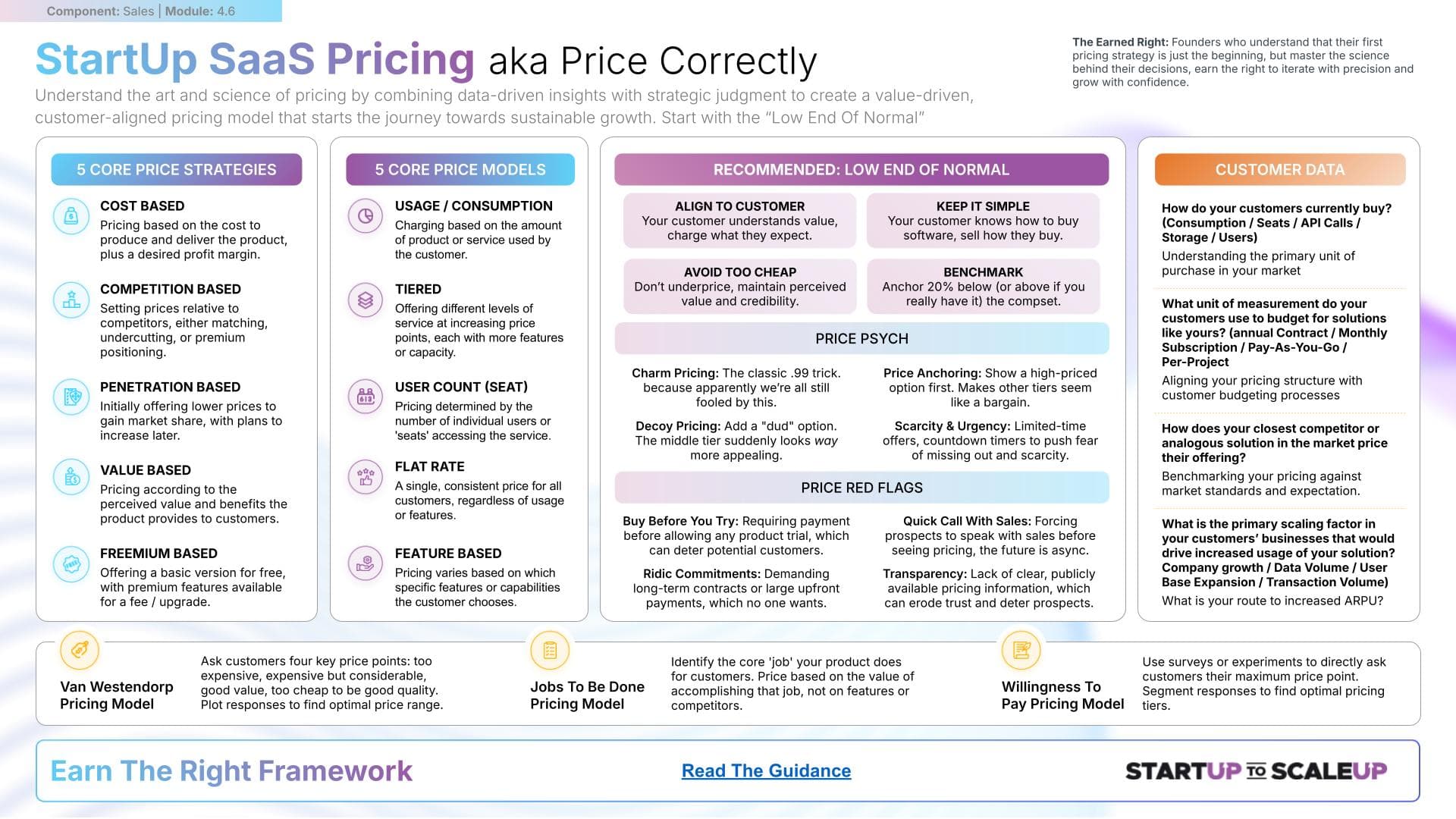 StartUp SaaS Pricing